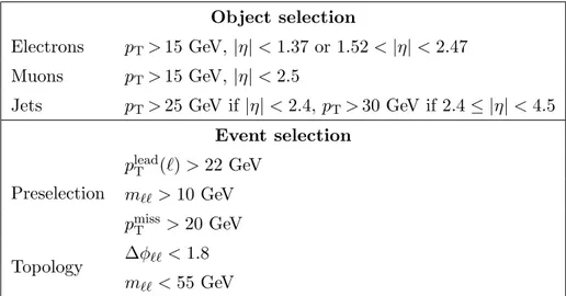 Table 7. Summary of the selection defining the fiducial region for the cross-section measurements.
