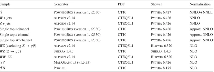 Table 3 Summary of the Monte Carlo event generators used in the analyses. Generators used only for evaluating systematic uncertainties are not included