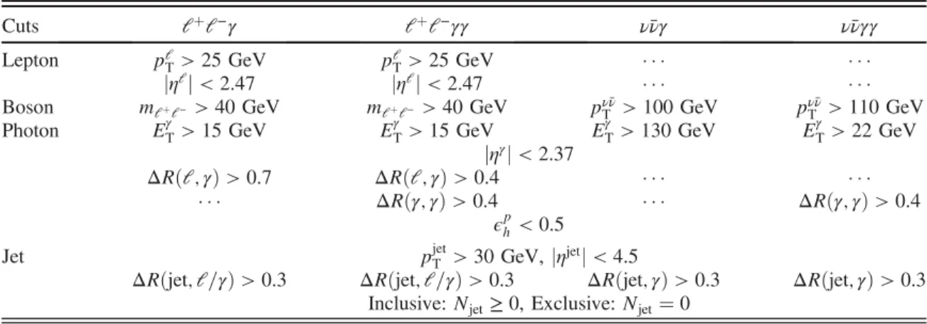 TABLE VI. Summary of correction factors C and acceptances A for the Z γ and Zγγ cross-section measurements.
