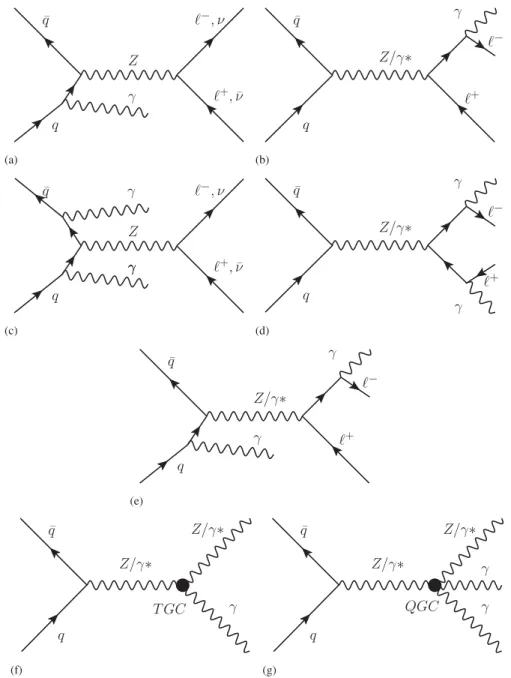 FIG. 1. Feynman diagrams of Z γðγÞ production: (a), (c) initial-state photon radiation (ISR); (b), (d) final-state photon radiation (FSR);