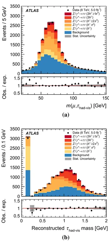 Fig. 9 The a τ had-vis relative E T residual distribution and b the half- half-widths spanned by the 68 and 95 % quantiles, i.e