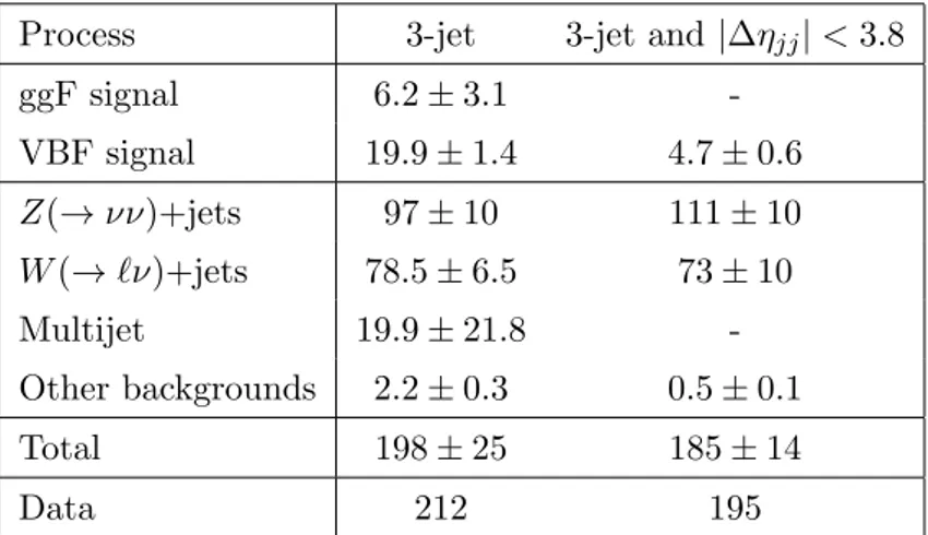 Table 6. Expected and observed yields for the validation regions in 20.3 fb −1 of data