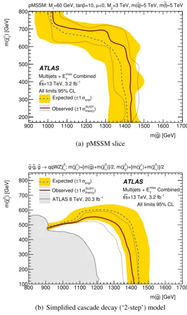 Fig. 5. 95% CL exclusion curve for the two supersymmetric models described in the text