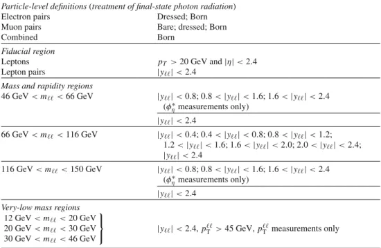 Table 1 Synopsis of the φ ∗ η and p T  measurements, and of the fiducial region definitions used.