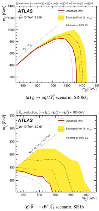 Fig. 4 Observed and expected exclusion limits on the ˜g, ˜b 1 and ˜χ 1 0