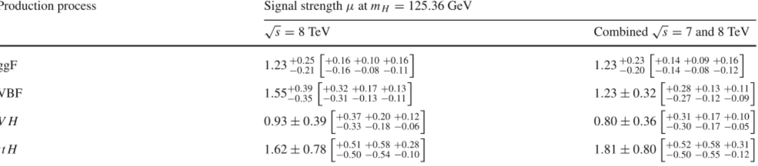 Table 4 Measured signal strengths μ at m H = 125.36 GeV and their total ±1σ uncertainties for different production modes for the