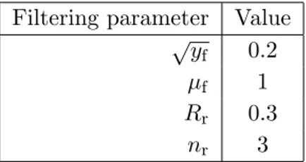 Table 2. Parameters for the mass-drop filtering algorithm used to groom C/A jets. The choice of µ f parameter corresponds to no mass-drop requirement being imposed in the grooming procedure.