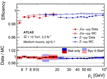 Fig. 6 Reconstruction efficiency for the Medium muon selection as a function of the p T of the muon, in the region 0.1 &lt; |η| &lt; 2.5 as obtained with Z → μμ and J/ψ → μμ events