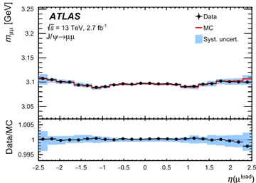 Fig. 10 Fitted mean mass of the dimuon system for CB muons for Z → μμ (left) and J/ψ → μμ (right) events for data and corrected simulation as a function of the pseudorapidity of the highest- p T muon.