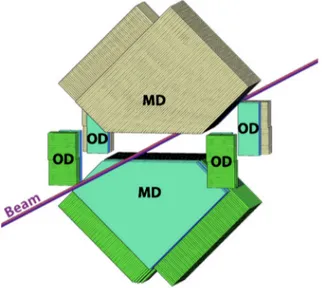 Fig. 1. A schematic view of a pair of ALFA tracking detectors in the upper and lower RPs