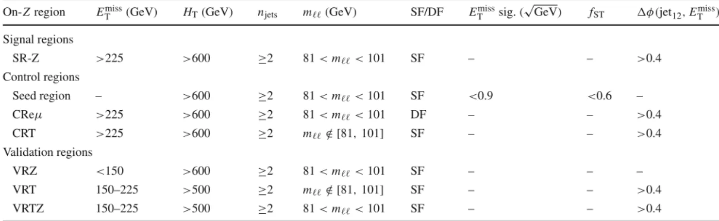 Table 2 Overview of all signal, control and validation regions used in the on-Z search