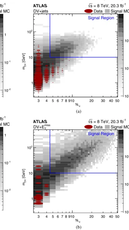 FIG. 10 (color online). The distribution of (a) DV þ muon and (b) DV þ electron candidates in terms of the vertex mass versus the number of tracks in the vertex