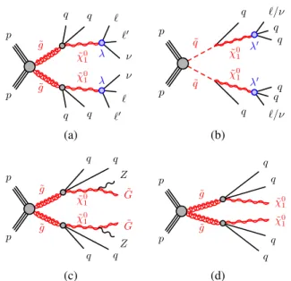 FIG. 1 (color online). Diagrams representing some of the processes under study, corresponding to the simulated event samples