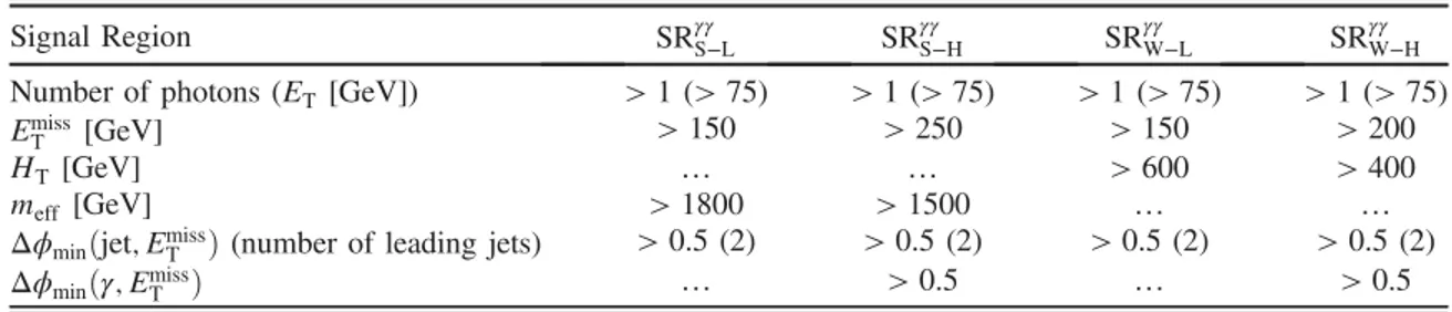 TABLE III. Enumeration of the requirements defining the four SRs developed for the photon þ b and photon þ j signature searches.