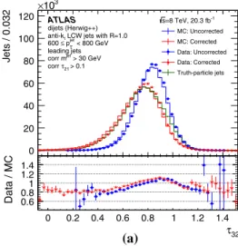 Fig. 9 The mean anti-k t R = 0.4 LCW jet multiplicity as a function of