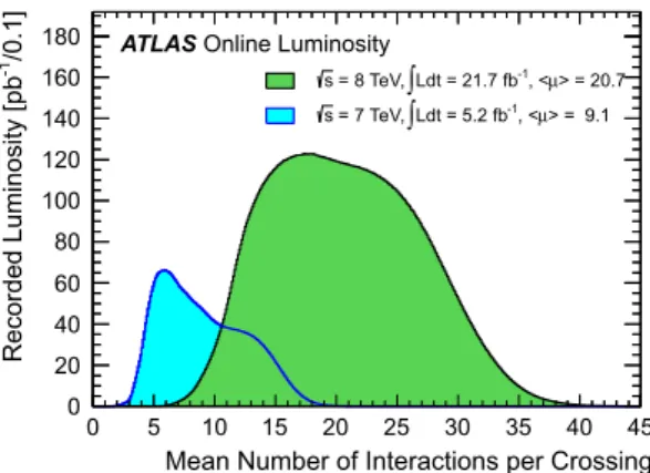 Fig. 1 The luminosity-weighted distribution of the mean number of interactions per bunch crossing for the 2011 ( √ s = 7 TeV) and 2012 ( √ s = 8 TeV) pp data samples
