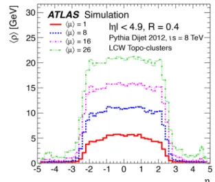 Fig. 4 The distribution of estimated pile-up p T density, ρ, in Z(→