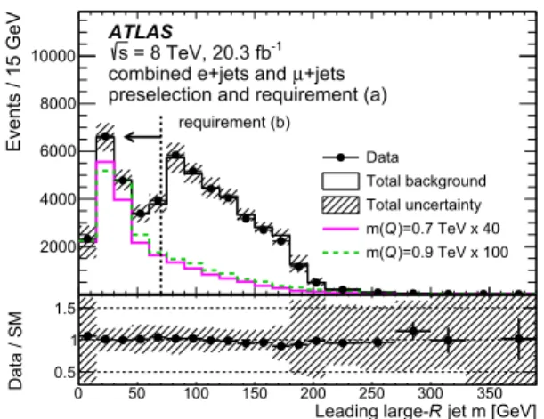 Fig. 2 Comparison of data to expected background for the variables used in the event selection