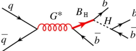 Fig. 1. Feynman diagram of the signal process q q ¯ → G ∗ → B H b ¯ → Hb b ¯ → b bb ¯ b