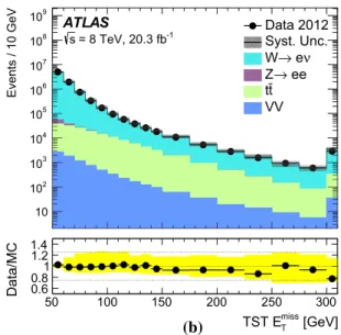 Fig. 6 Distributions of the a CST and b TST E miss T as measured in a data sample of W → eν events