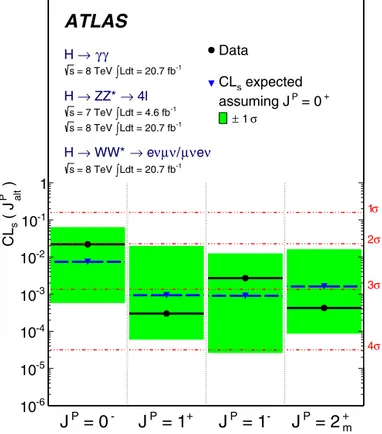 Fig. 8. Expected (blue triangles/dashed line) and observed (black circles/solid line) conﬁdence levels, CL s ( J P = 2 + ) , of the J P = 2 + hypothesis as a function of the fraction f q ¯ q (see text) for the spin-2 particle