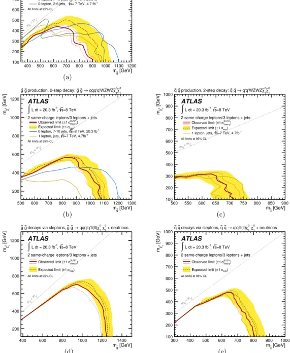 Figure 6. Observed and expected exclusion limits on gluino-mediated production of first- and second-generation squarks (left) and direct production of first- and second-generation squarks (right), obtained with 20.3 fb −1 of pp collisions at √ s=8 TeV, for