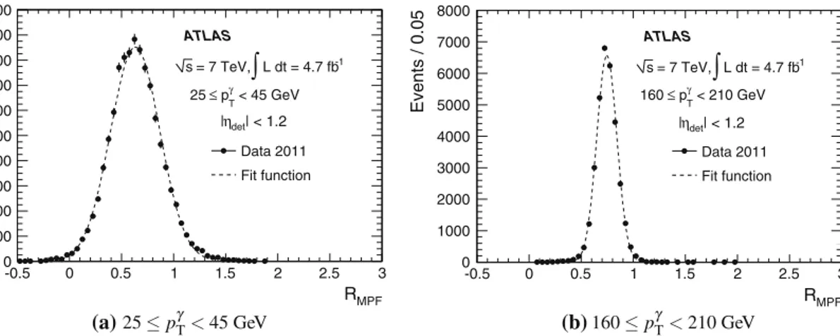 Fig. 22 Jet response distributions in the γ -jet data for a 25 ≤ p γ T &lt;