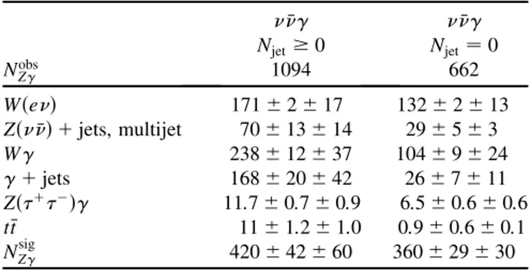 Table VI summarizes the systematic uncertainties on C V from different sources, on the signal acceptance A V , and on the background estimates