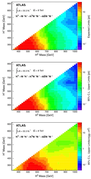 FIG. 5 (color online). Distributions of the BDT output in the signal regions for three example signal mass points, m H 0 , m H  ¼ 1025, 225 GeV (top), m H 0 , m H  ¼ 625, 325 GeV (middle), m H 0 , m H  ¼ 1025, 625 GeV (bottom)