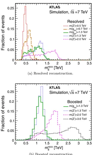 FIG. 2. The selection efficiency as a function of the true m tt for simulated Z 0 resonances at various mass points