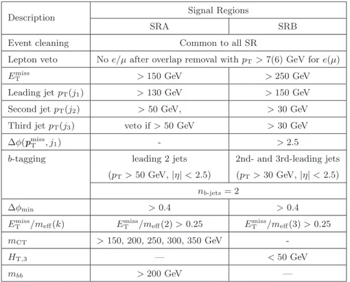Table 1 . Summary of the event selection in each signal region.
