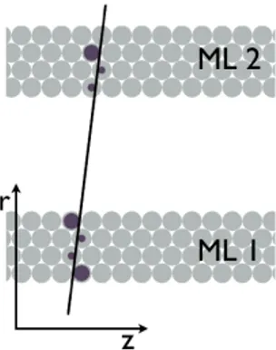 Figure 3. Portion of a muon spectrometer barrel chamber (BIL) with two four-layer multilayers