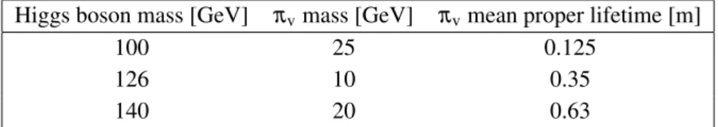 Table 1. Mass and mean proper lifetime parameters for the simulated benchmark models.