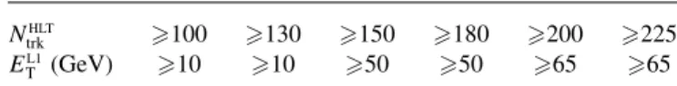 TABLE I. A list of thresholds in E T L1 and N trk HLT for the HMTs used in this analysis.