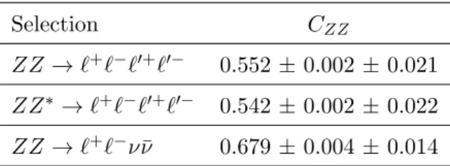 Table 1. Correction factors C ZZ for each production and decay channel. The first uncertainty is statistical while the second is systematic.