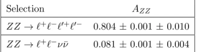 Table 2. Acceptance A ZZ for the two decay channels used for the measurement of the total ZZ production cross section
