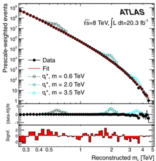 FIG. 1 (color online). Recorded effective integrated luminosity as a function of dijet mass for all former ATLAS dijet searches (shaded boxes)