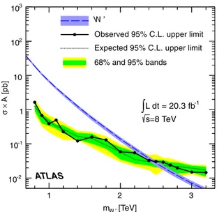 FIG. 3 (color online). Observed (filled circles) and expected 95% C.L. upper limits (dotted line) on σ × A for excited quarks as a function of particle mass
