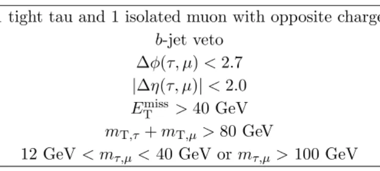 Table 6. Definition of the W +jets control region.