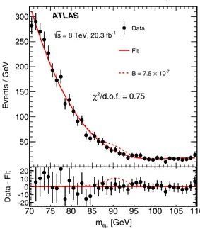 FIG. 2 (color online). The e μ invariant mass distribution in data with the background expectations from various processes after all cuts are applied