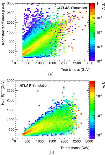 Fig. 1 Reconstructed t ¯t pair invariant mass in simulation for four res- res-onance masses: m Z  = 500, 700, 1000 and m g KK = 1300 GeV angular distance to the lepton or closest jet satisfies R &gt;