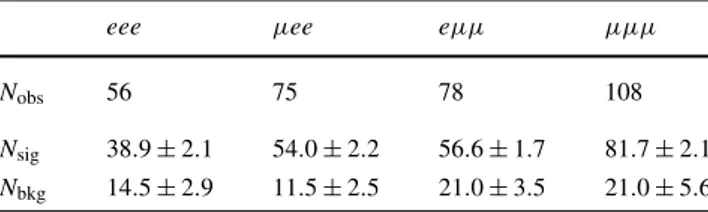 Figure 3 shows the distributions of the transverse mo- mo-mentum p Z T of the Z boson and the invariant mass m W Z