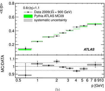 Fig. 6 E/p at √