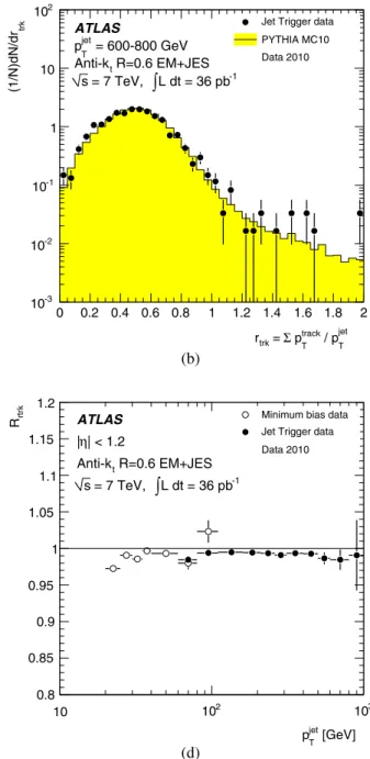 Fig. 23 The distribution of the charged-to-total momentum ratio r trk