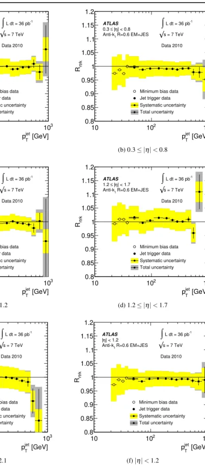 Fig. 25 Double ratio of the mean track to calorimeter response ratio in data and Monte Carlo simulation R r trk = [r trk ] Data / [r trk ] MC for anti-k t