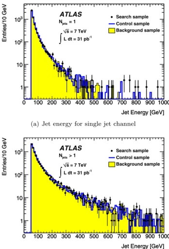 Fig. 2 Distributions of jet energy for the single jet (a) and multi-jet (b) channel. Events are plotted for the three empty-crossing data  sam-ples considered in the analysis, scaled to the detector live-time of the search sample, prior to applying the muo