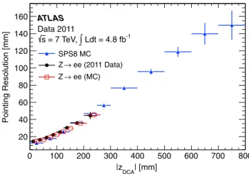 FIG. 1 (color online). Pointing resolution obtained for EM showers in the ATLAS LAr EM barrel calorimeter