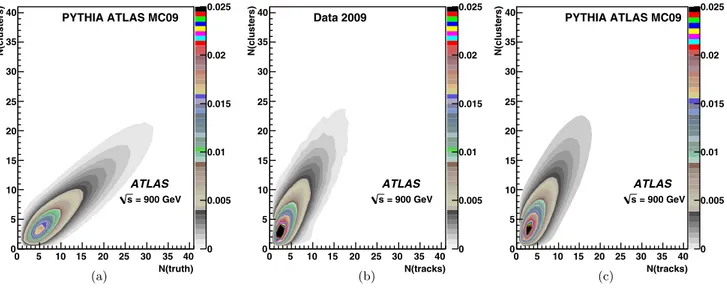 Fig. 4 ATLAS data at √