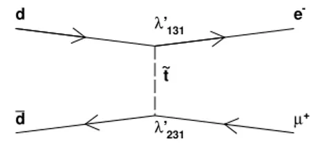 Fig. 1 The Feynman diagram for d ¯ d → e − μ + production through the t-channel exchange of a scalar top quark