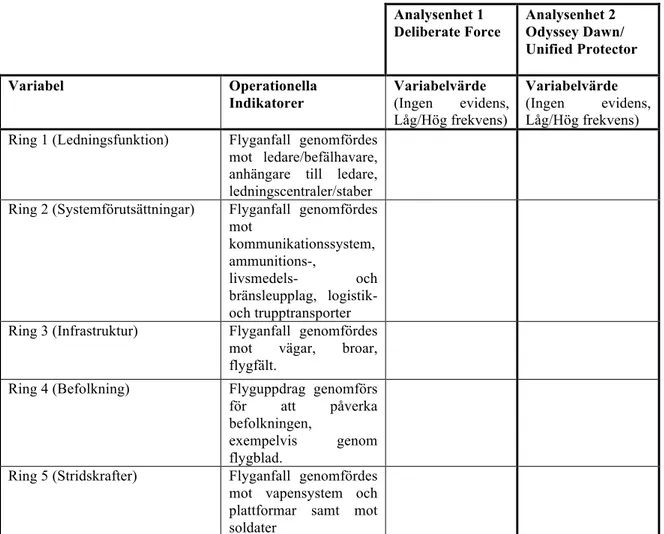 Figur 3 Analysverktyg 